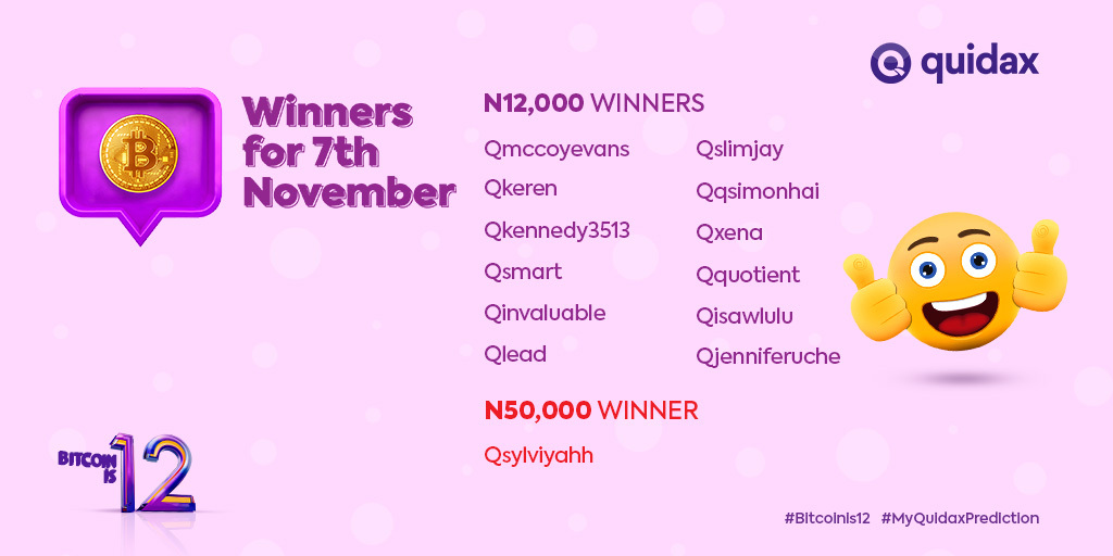 QuidaxGlobal's tweet photo. Congratulations to Saturday’s winners 👏🏾🎉! 

In other news, 12k awoof has left the chat 👀🌚.

But wait 💃🏾, you can buy 10,000 Naira or more in Bitcoin and 50,000 Naira could be yours.
Leggo! 
#Bitcoinis12 #MyQuidaxPrediction #Bitcoin https://t.co/gbRAb1wpEt