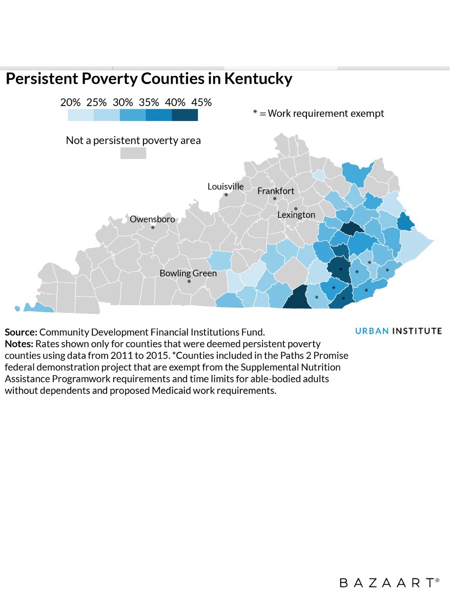 Persistent Poverty Counties in Kentucky -where DRE voting machines without paper were located.