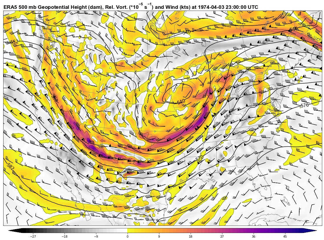 Alright, with  #ERA5 reanalysis being extended back to 1950 today, figured I'd take an opportunity to plot 300 hPa, 500 hPa, 850 hPa, and MSLP/10 m wind for a number of tornado outbreaks in the 1950-1978 timeframe.First up: 4/3/1974 (Super Outbreak) @ 22 UTC. 1/11