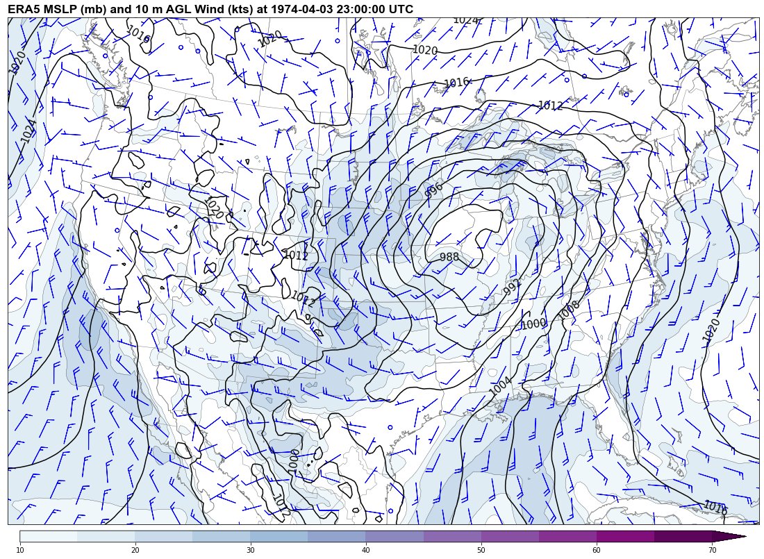 Alright, with  #ERA5 reanalysis being extended back to 1950 today, figured I'd take an opportunity to plot 300 hPa, 500 hPa, 850 hPa, and MSLP/10 m wind for a number of tornado outbreaks in the 1950-1978 timeframe.First up: 4/3/1974 (Super Outbreak) @ 22 UTC. 1/11