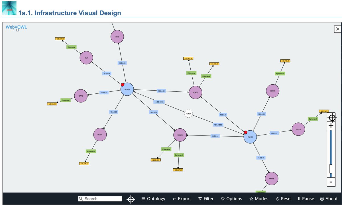 After a week working on this, finally v20.08 of OCI360 free tool is out!
Now it can be deployed extremely fast using containers! 
The installation/upgrade steps were reduced to only 5! Try it now and see all your tenancy info in a single pane.
github.com/dbarj/oci360/w…
