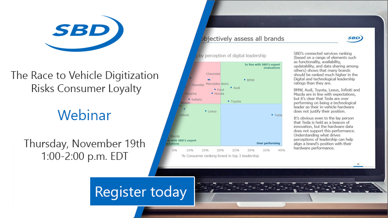The analysis of our latest consumer study is in, highlighting how automotive digitization is important, but without that personal touch that retailers provide, manufacturers may miss the bigger picture, and risk customer loyalty as a result

Register Here: register.gotowebinar.com/register/18400…