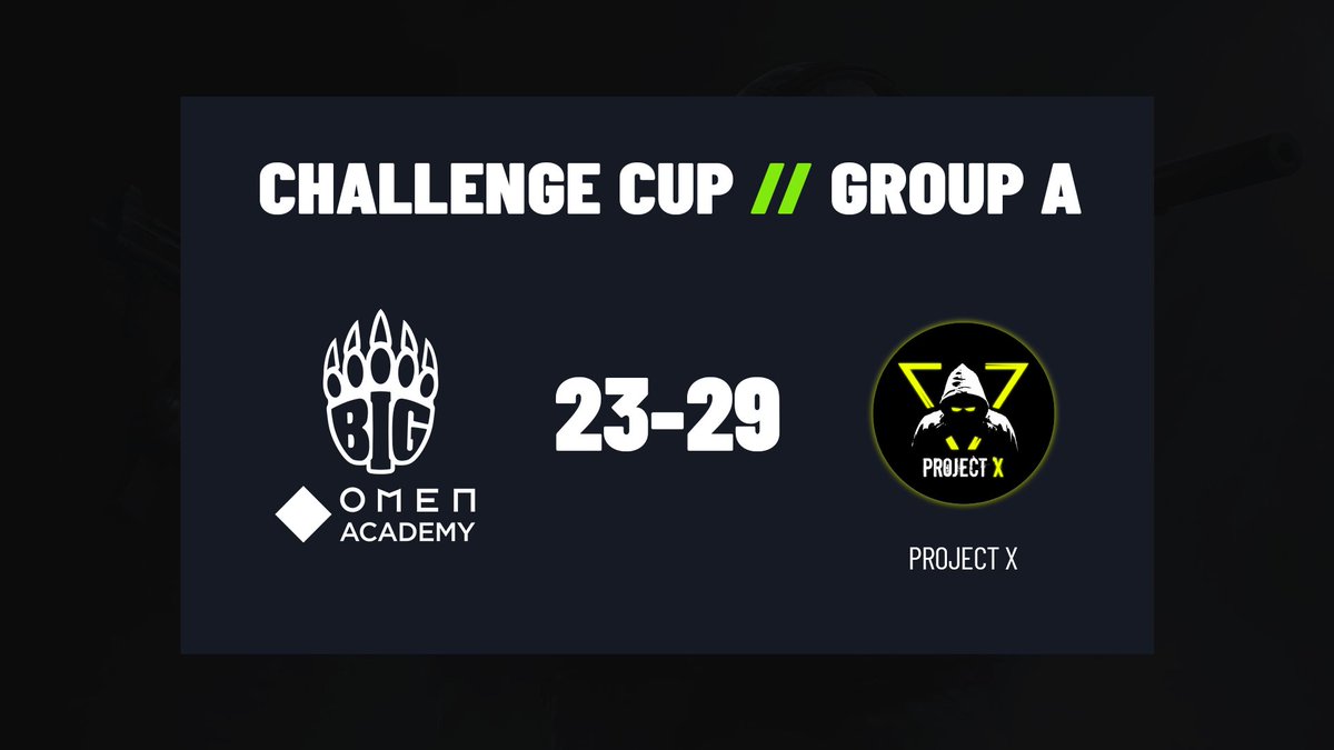 🇺🇦 <a href="/projectXua/">Project X</a> schlägt #GOBIG Academy mit 29-23! #ChangeTheGame

Als nächstes spielen Project X gegen 🇩🇰 <a href="/SNG_Esports/">Team Singularity</a> #SNGARMY im <a href="/ChallengeCupTV/">Challenge Cup</a>!
 
📺 twitch.tv/esportmania