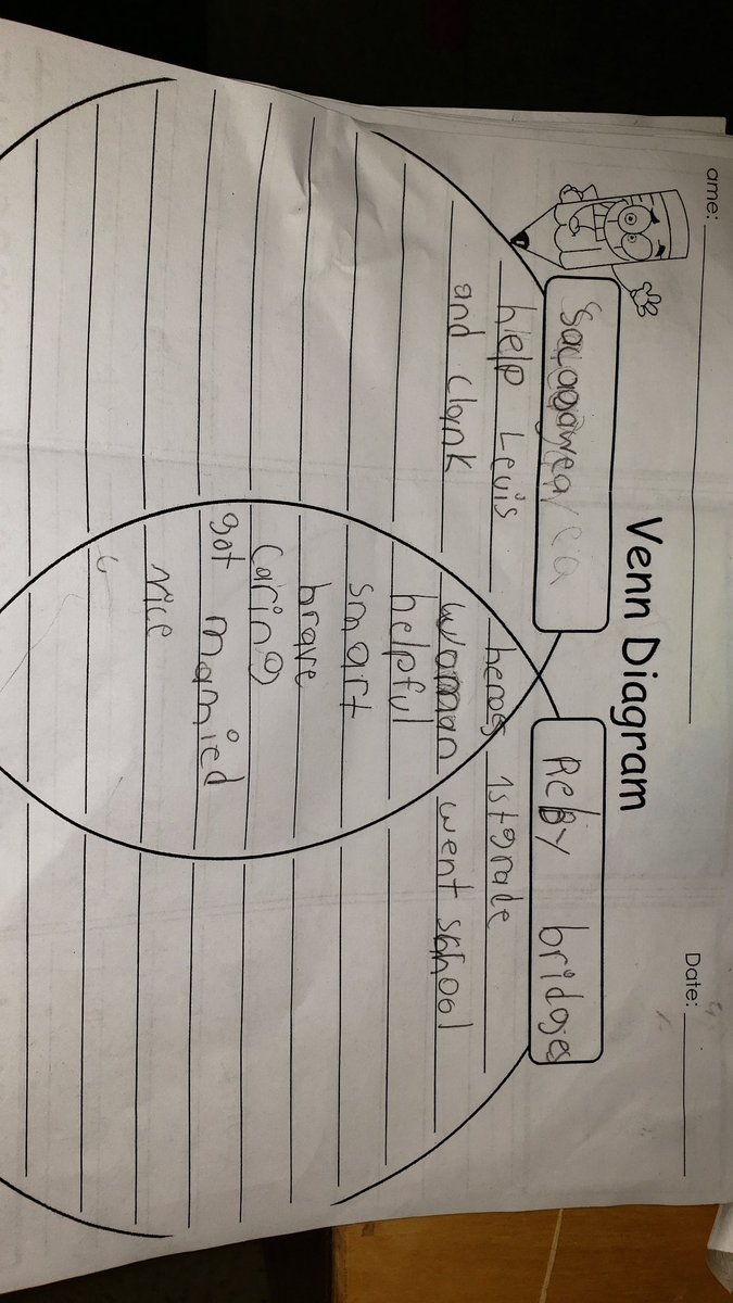 sleevemama's tweet photo. My students enjoyed comparing and contrasting their historical figures today. Wonderful conversations and collaborative work happening! @SandiHarrison22 @MRegan0123 @Hasty_Huskies https://t.co/bbF2j7NFbY