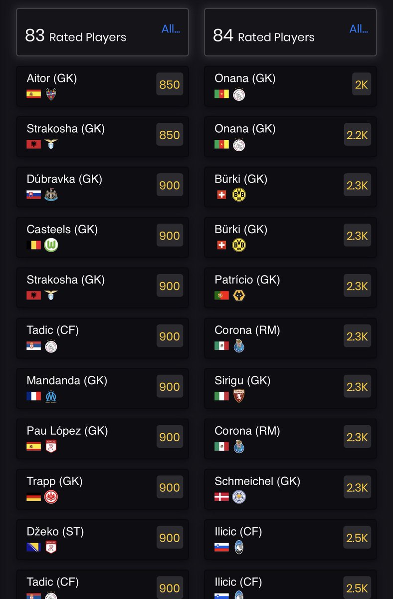 Nils_Trader's tweet photo. SBC Fodder 💰

With loads of SBCs coming up there is no chance fodder stays this low. Will be good to club stock the cards below that have good links during the WL rewards.

No need to put in a high % of your coins until we get info / leaks. Simple club stock is perfect. #FIFA21 https://t.co/S8HHkqPeJz