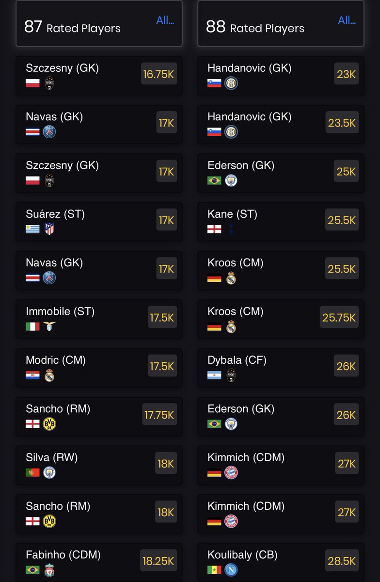 Nils_Trader's tweet photo. SBC Fodder 💰

With loads of SBCs coming up there is no chance fodder stays this low. Will be good to club stock the cards below that have good links during the WL rewards.

No need to put in a high % of your coins until we get info / leaks. Simple club stock is perfect. #FIFA21 https://t.co/S8HHkqPeJz