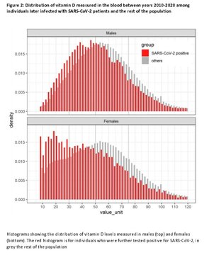 A highly significant correlation between prevalence of vitamin D deficiency and Covid-19 incidenceBetween -to- ratio for severe vitamin D deficiency and -to- ratio for Covid-19 incidence in localities https://www.medrxiv.org/content/10.1101/2020.09.04.20188268v126/x