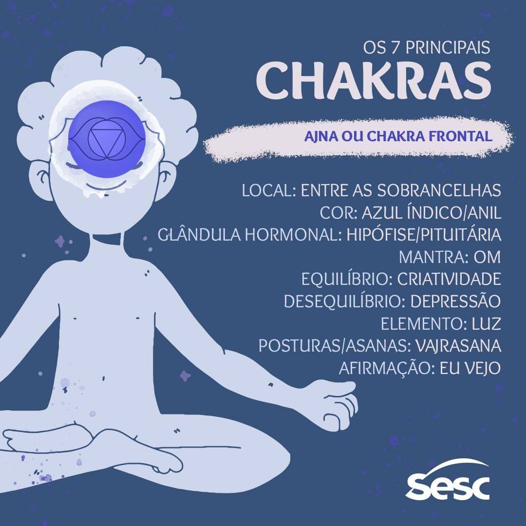 sescsp's tweet photo. Você já ouviu falar em Chakras? 🧘‍

Com origem no sânscrito, a palavra Chakra significa “roda de luz”. Eles representam os centros de energia conectados com o corpo. Existem muitos Chakras, mas nas imagens preparadas pela equipe do @sescsantoandre, você conhece os 7 principais: https://t.co/810Y4MBsID