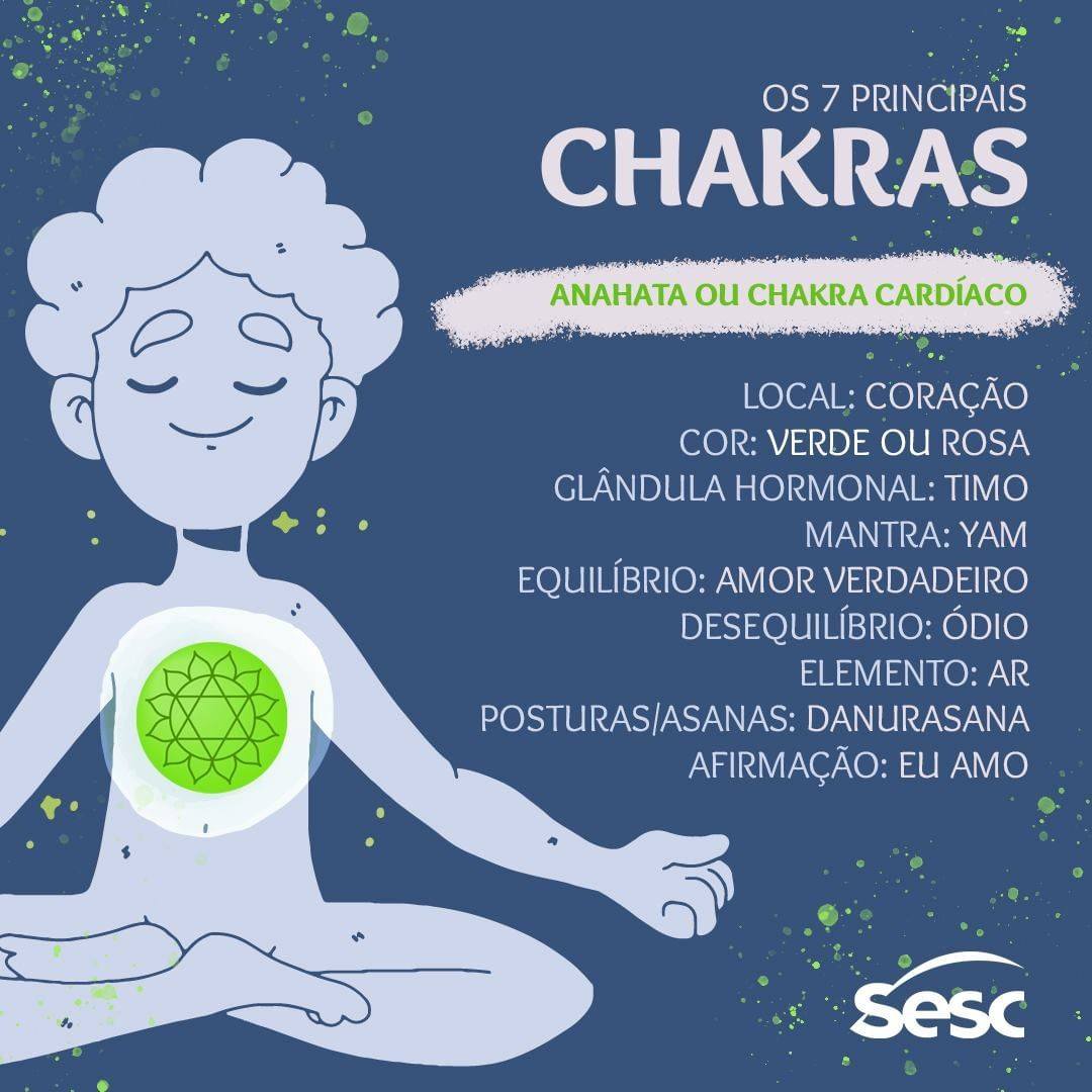 sescsp's tweet photo. Você já ouviu falar em Chakras? 🧘‍

Com origem no sânscrito, a palavra Chakra significa “roda de luz”. Eles representam os centros de energia conectados com o corpo. Existem muitos Chakras, mas nas imagens preparadas pela equipe do @sescsantoandre, você conhece os 7 principais: https://t.co/810Y4MBsID