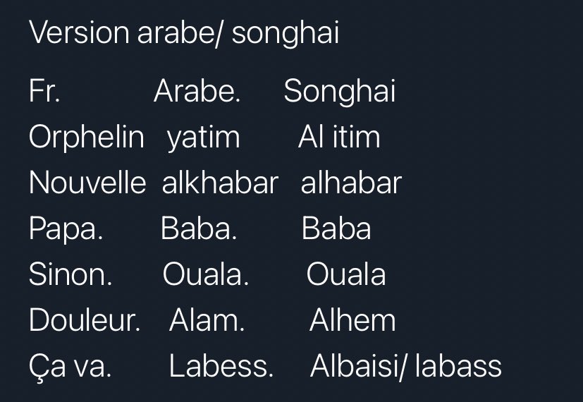 Le songhai de gao le « koyraboro chenni » est parfois considéré comme un songhay « intermédiaire » entre l’ensemble des groupes, mais il reste lui meme très influencé par l’arabe et le berber