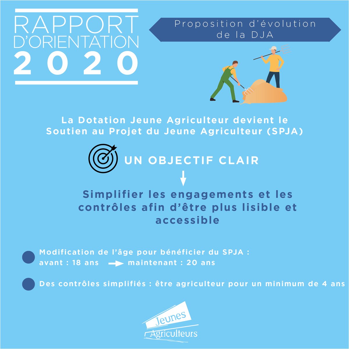 JeunesAgri's tweet photo. [RO 2020] Aide à l'installation➡️Nous proposons que la Dotation Jeune Agriculteur devienne le Soutien au Projet du Jeune Agriculteur (SPJA)
Pourquoi❓Simplifier le dispositif pour le rendre accessible pour le porteur de projet et répondre au défi du renouvellement des générations https://t.co/5X9TowvybQ