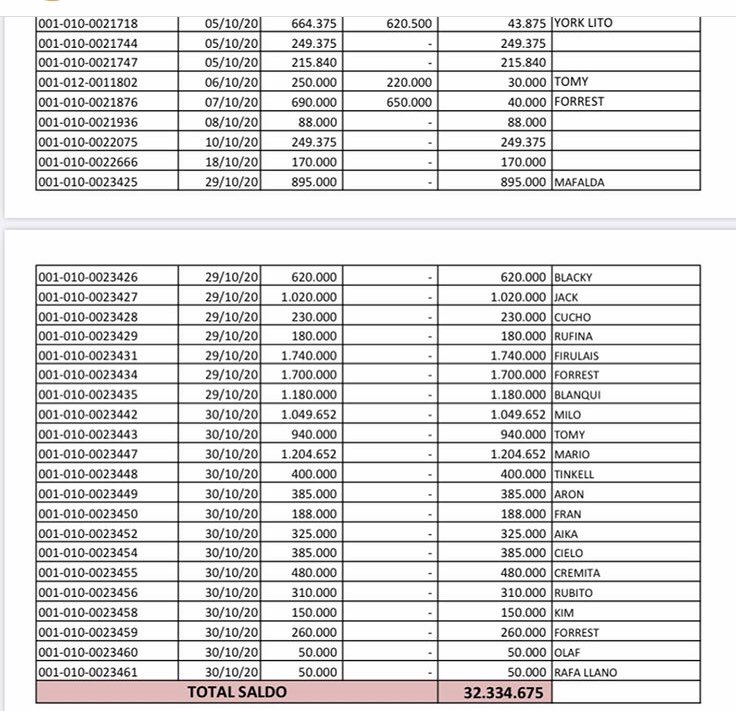 dameunapatapy's tweet image. 🧵 

CERRAMOS POR FALTA DE FONDOS Y LUGAR 🚨🚨🚨

No damos más.
Por más que publiquemos a los 40 perros y 10 gatos en adopción que tenemos no están siendo adoptados.