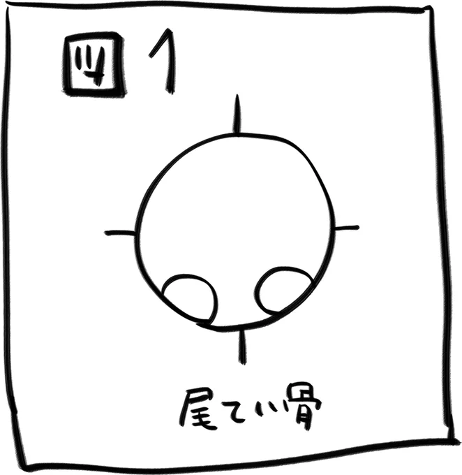 大したものじゃなかったみたいで薬でさっと終わりました。でも普段の生活が生活なのでまたすぐひょっこり顔を出すんだろうなと…
左右の門はこちらをご確認ください(図1参照) 