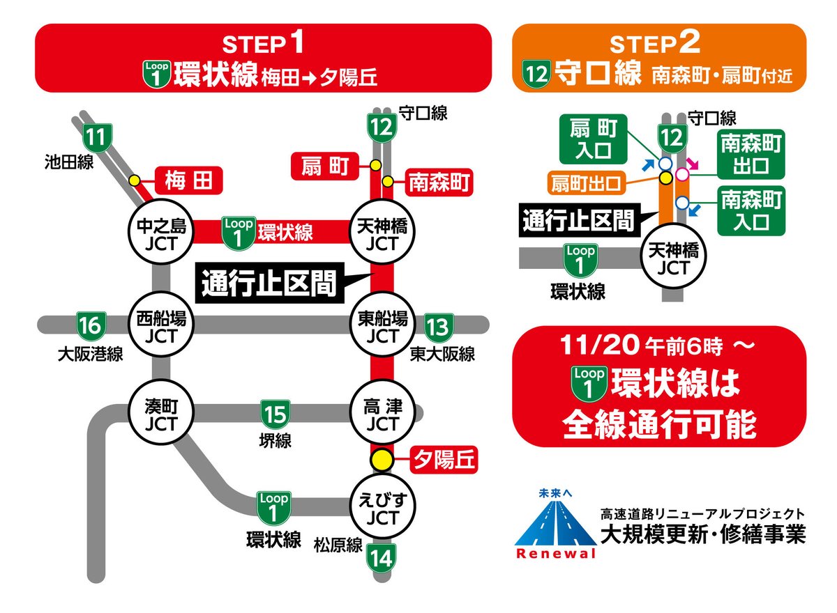 阪神高速 1号環状線リニューアル工事南行 開始のお知らせ 本日午前4時から1号環状線 南行 のリニューアル工事を開始しました 沿道にお住まいの方をはじめ 多くの方々にご迷惑をおかけいたしますが リニューアル工事へのご理解とご協力を 阪神高速 1号環状線リニューアル工事南行 開始のお知らせ 本日午前4時から1号環状線 南行 のリニューアル工事を開始しました 沿道にお住まいの方をはじめ 多くの方々にご迷惑をおかけいたしますが リニューアル工事へのご理解とご協力を