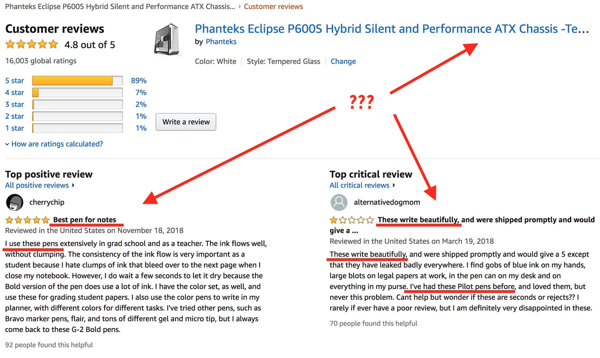 This computer case has 4.8 stars on @Amazon with over SIXTEEN THOUSAND reviews. Impossible to fake that many reviews, right?  Wrong!