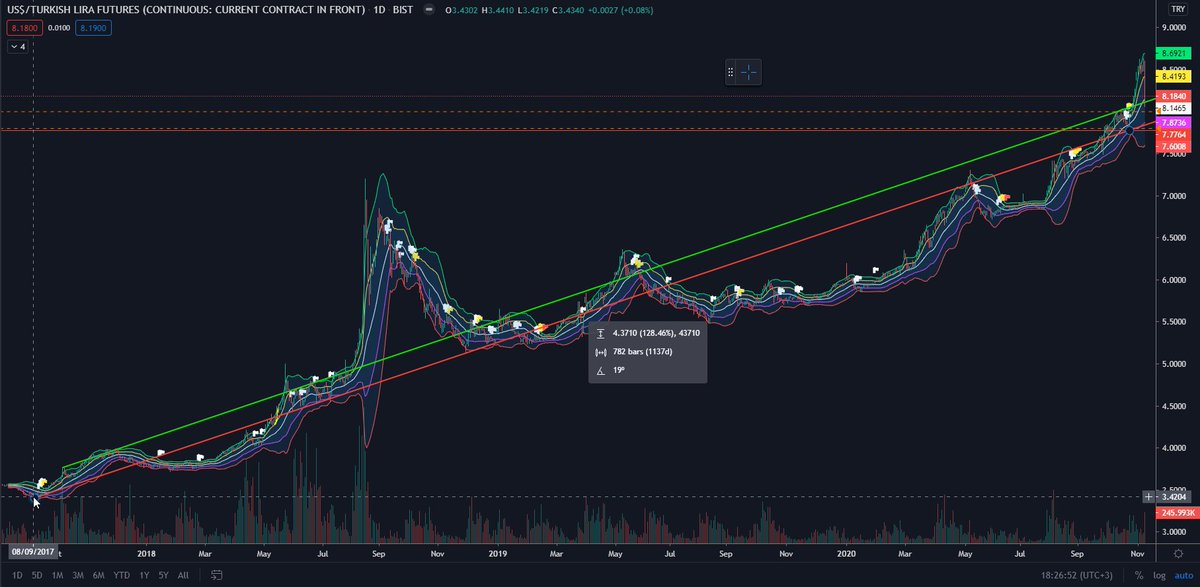 Algorithmic Trading Developer tweet media