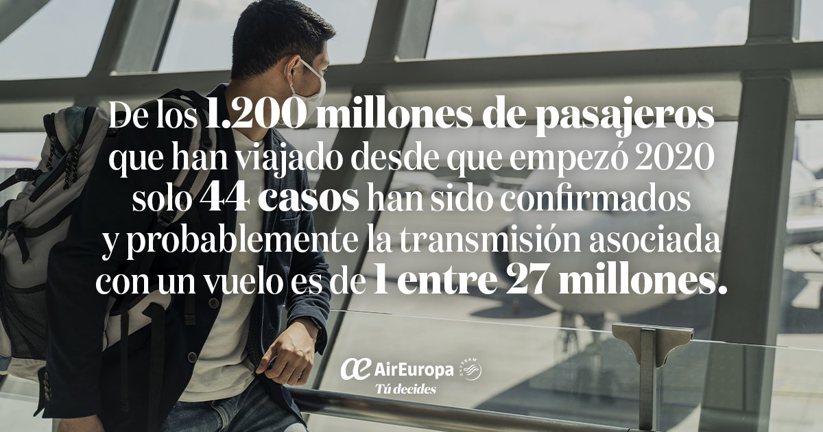 AirEuropa's tweet photo. El riesgo de contraer COVID-19 en un vuelo es muy bajo. Te mostramos la baja incidencia según datos actualizados de la @IATA .
Más información 👉  https://t.co/8XRTtvJKLS https://t.co/CNCl80K4f1