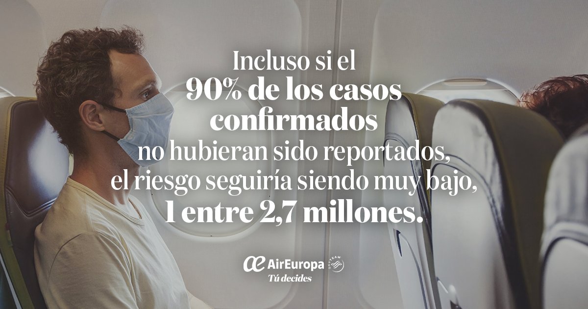 AirEuropa's tweet photo. El riesgo de contraer COVID-19 en un vuelo es muy bajo. Te mostramos la baja incidencia según datos actualizados de la @IATA .
Más información 👉  https://t.co/8XRTtvJKLS https://t.co/CNCl80K4f1