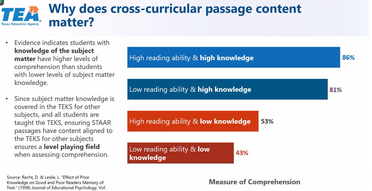 Why does cross-curricular passage content matter?  #CRESTEducator
