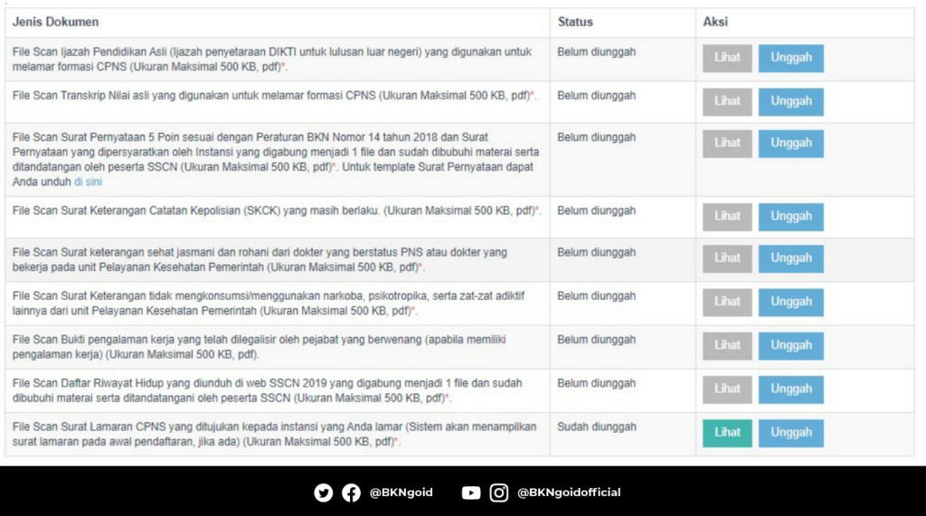 Sobat BKPSDM, Bagi yg lulus seleksi, mengingatkan kembali ini dokumen yg harus diunggah sbg persyaratan usul NIP CPNS setelah selesai mengisi DRH