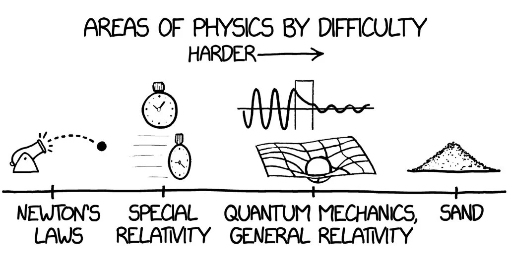dougsjunkdrawer's tweet photo. Fun article featuring @karenedaniels with a graphic that makes me feel less stupid. https://t.co/z1mZ5cBCIS https://t.co/TCTnTEtOA3