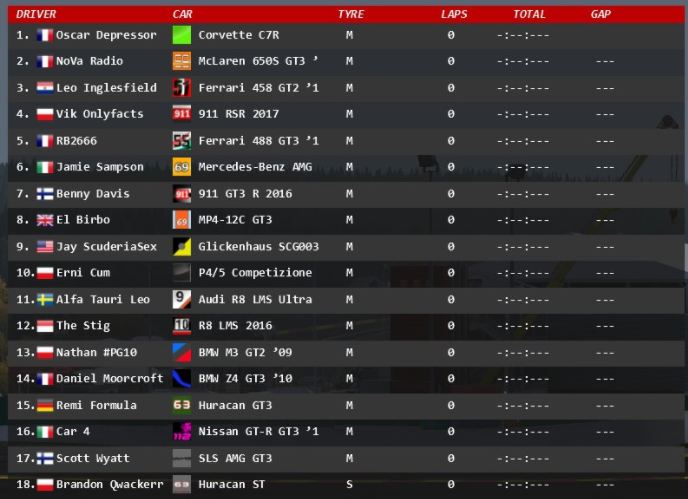 AC_GT3_Sim's tweet photo. @SainzSZN IS ON POLE AT SPA!
@NoVa__Radio lines up P2 and @leoissocoolomg is in 3rd! https://t.co/nEET9F2vSj
