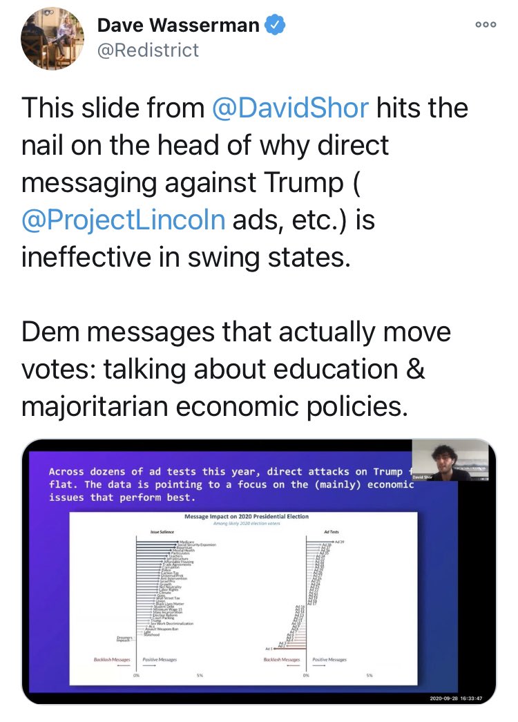 /2 Lincoln Project says they’re targeting R and R-leaning voters. But research has found anti-Trump ads like theirs are ineffective in swing states.And indeed, Trump won a LARGER % of Republican & R-leaning voters than in 2016.So why did LP take on this failing strategy?