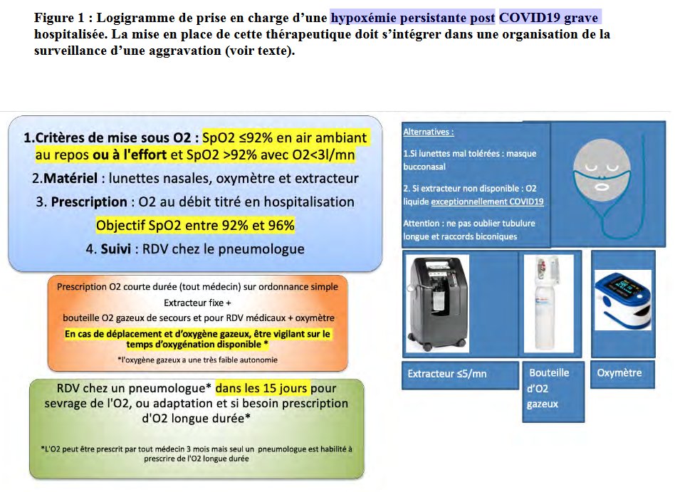 Société de Pneumologie de Langue Française (SPLF) tweet media