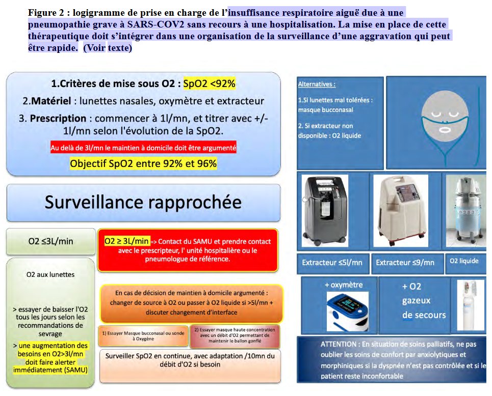 Société de Pneumologie de Langue Française (SPLF) tweet media