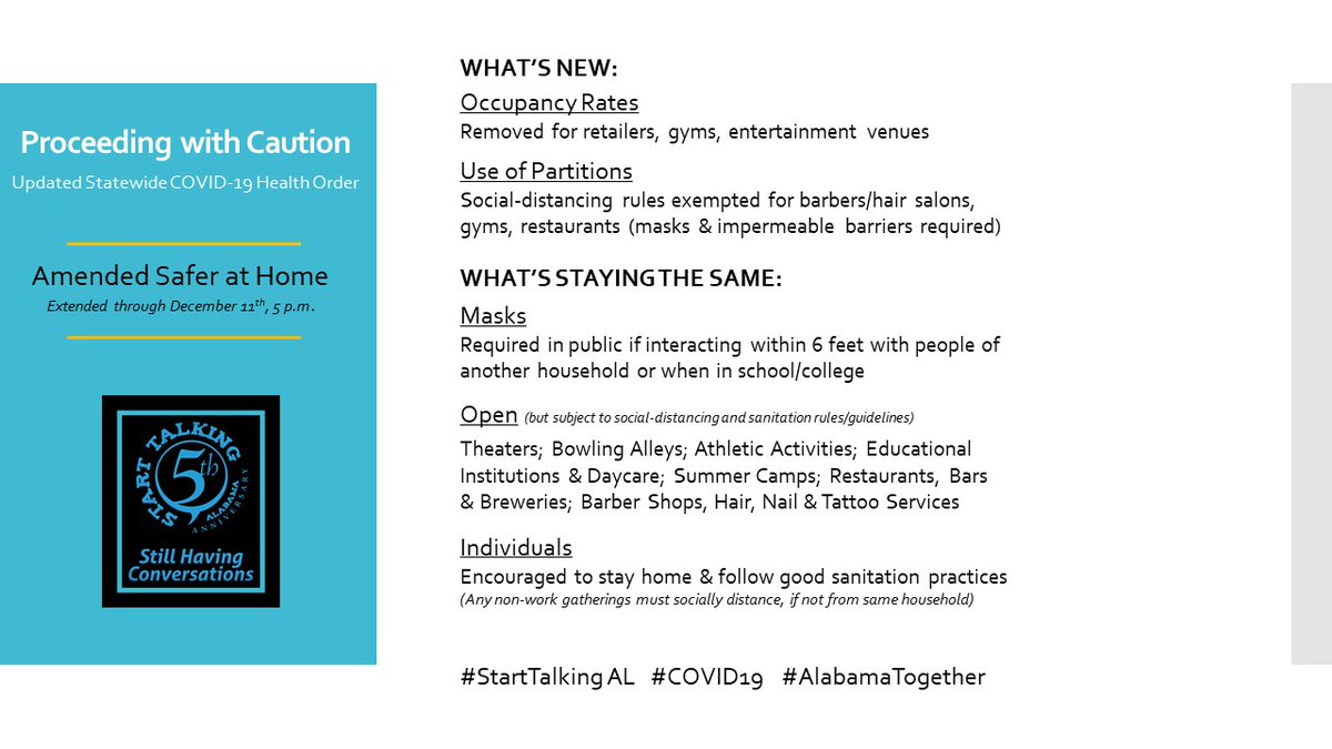 StartTalkingAL's tweet image. Quick overview of current Alabama #COVID-19 guidelines.  For detail, review: governor.alabama.gov/assets/2020/11….  #StartTalkingAlabama #AlabamaTogether #MaskUpAlabama