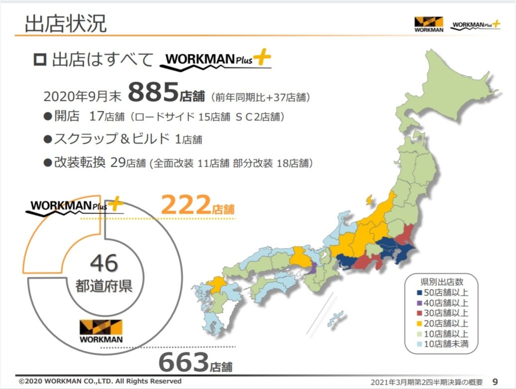 bunseki83's tweet photo. 【ワークマン決算】

出店はすべて ワークマン＋
（YoY +37店舗）。

売上・客数は7・8・9月と低迷→10月で大幅増。
過酷ファッションショーのヅレの影響？

PBアイテム数 1398（YoY +451アイテム）

PB売上高 368.49億（YoY +51.8％） https://t.co/KmnkTG12hV