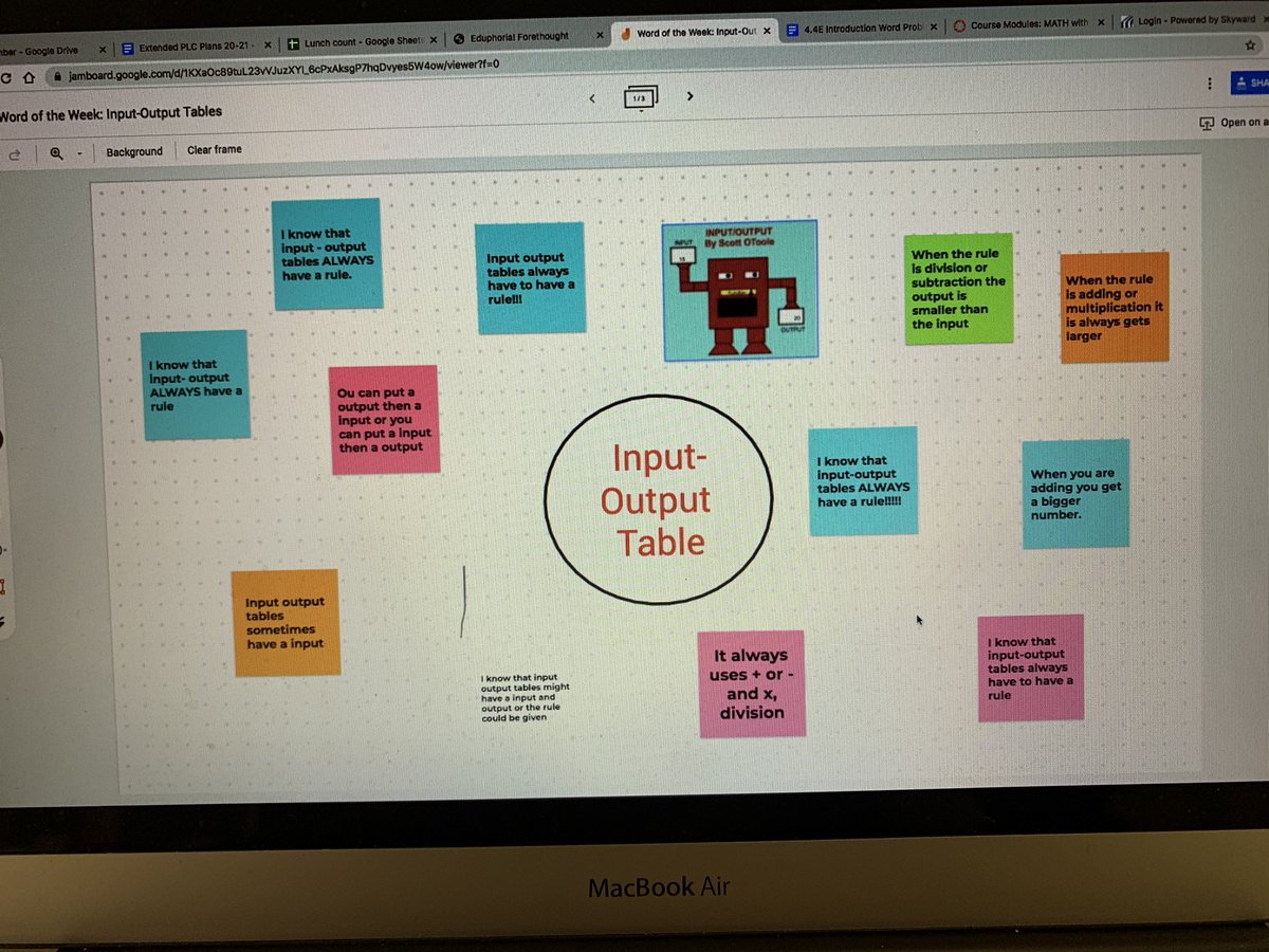 ClemensMs's tweet photo. Using Jamboard to collaborate about our AVP word today! @MsBartley_2 #technologytouchdown #AVPatBat #TeamCamey https://t.co/IYu6Y7R4OL
