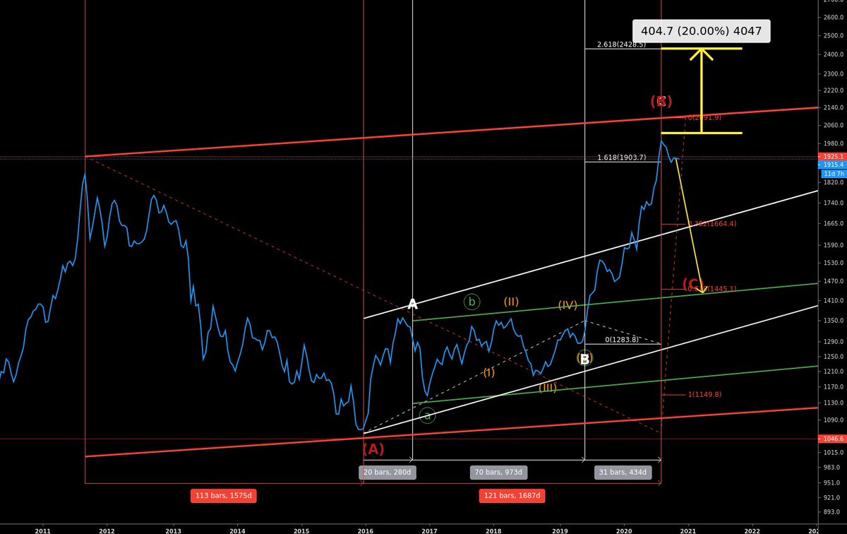  $GC  #Gold Macro viewThe winner of Round 1 is $US10YAlso deflated gold and biweekly gold. Will it make that extra 20% to go past the 1980 deflated high (2430 at today values) ?With yields current trend this does not seem possible! https://twitter.com/katanga_uranium/status/1319313026747666433