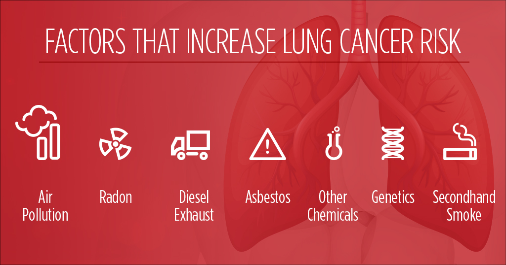 Merit Medical On Twitter Smoking Is The Leading Cause Of Lung Cancer But Not The Only Do You Know Other Risk Factors Learn More Https T Co G8lswdxnbq Lungcancerawarenessmonth Https T Co Vrqkifn9u2