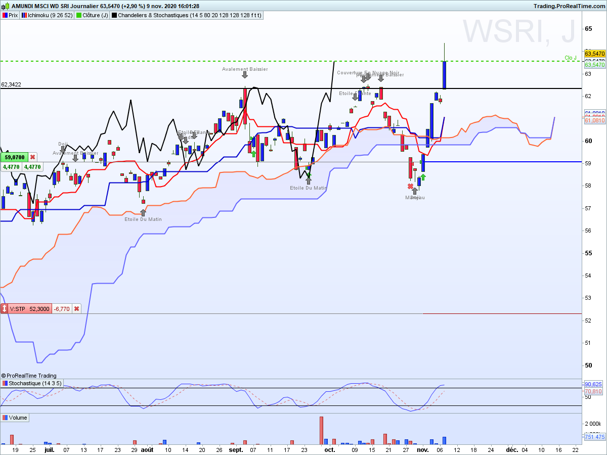 cypressat's tweet photo. Wahou du jour suite #WSRI https://t.co/zcacc0kHGv