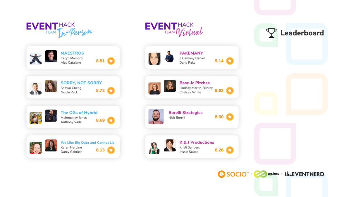 webexevents's tweet photo. We have just one episode left before the #EventHack finals! ๐
Join us 11/12 for a special episode on hybrid event marketing and promotion. Check out the current standing and donโt forget to register below! ๐
https://t.co/EfJXXAp9l8 https://t.co/mxJmXpbD3a