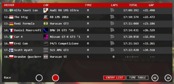 AC_GT3_Sim's tweet photo. @SainzSZN converts his pole to a win!
@F1_Realist gets into P2 and @NoVa__Radio falls back to 3rd. https://t.co/OtcnGQibiR