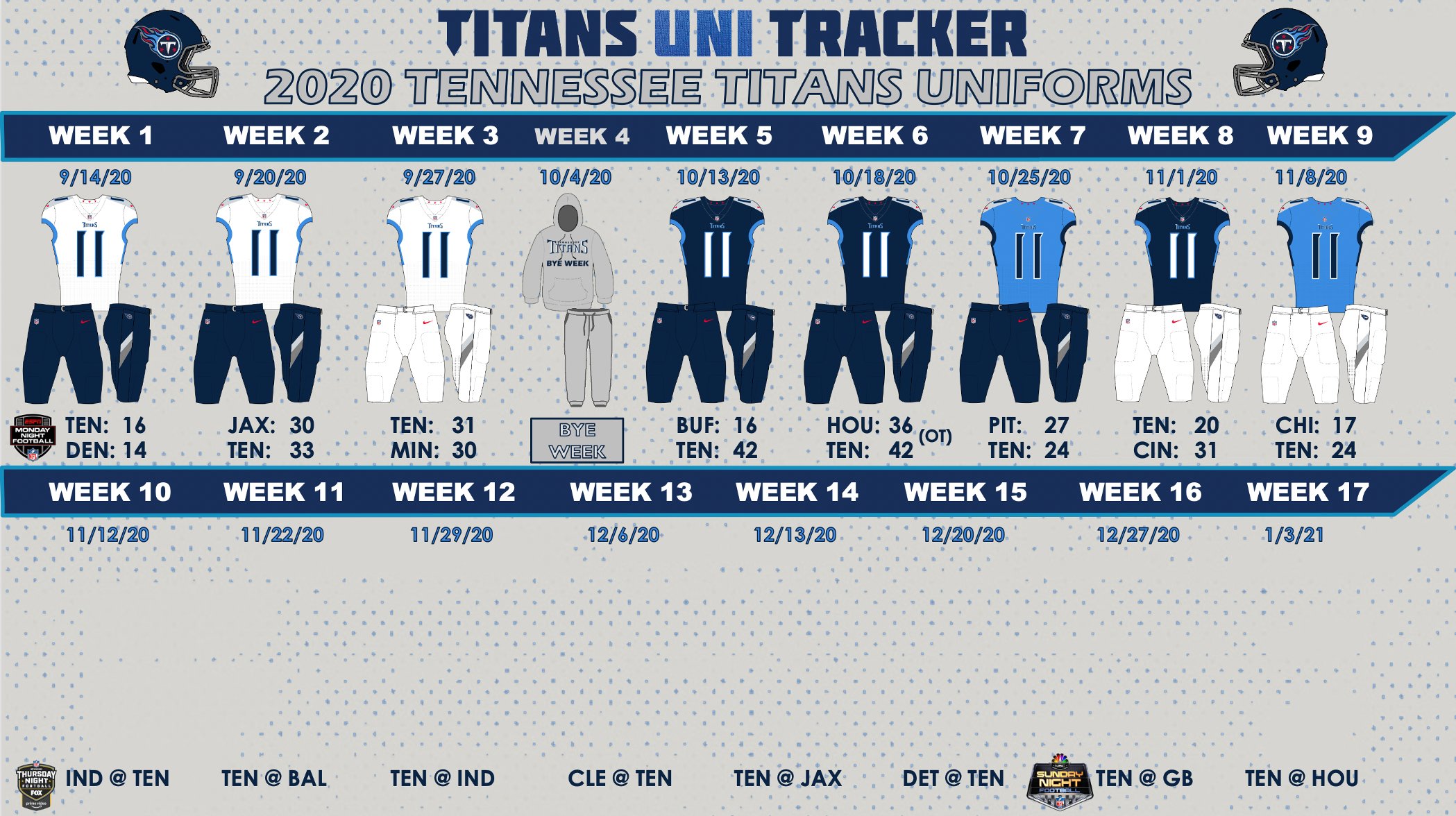 Titans Uni Tracker on X: #TBT to when the #Titans wore these