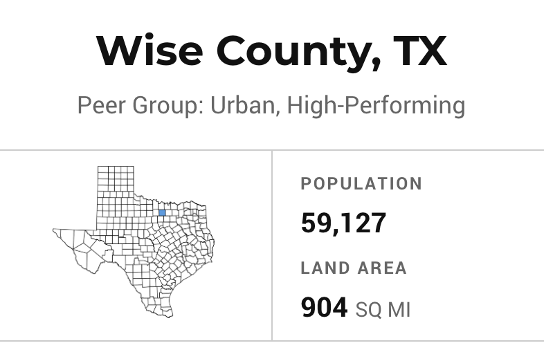DecaturTXEDC's tweet image. Check out how well Wise County ranks amongst all Texas counties in the areas of:
-  Population Health
-  Equity
-  Education
-  Economy
-  Housing
-  Food &amp;amp; Nutrition
-  Environment
-  Public Safety
-  Community Vitality
-  Infrastructure

usnews.com/news/healthies…