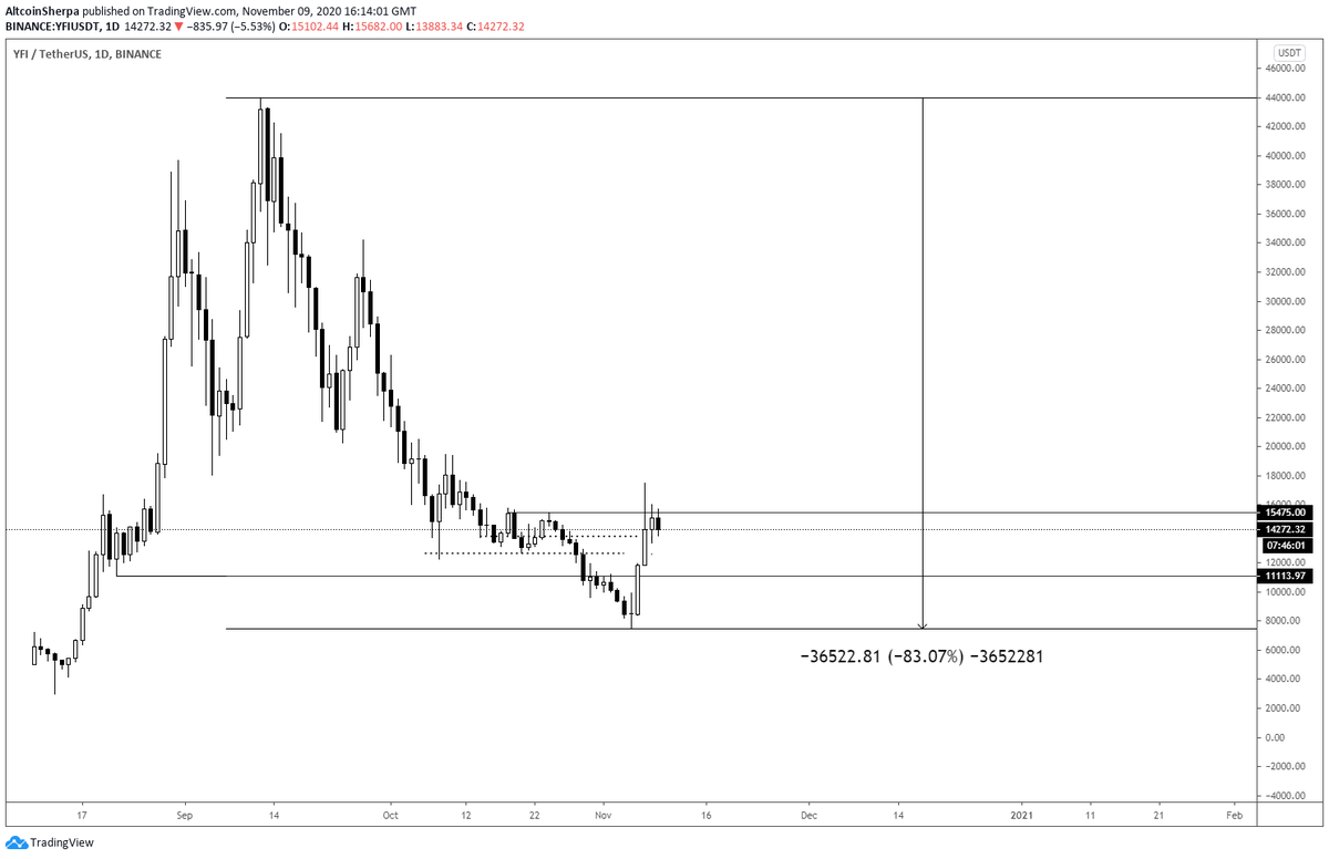 I think that stuff like  $DOT  $INJ, many of the  #DeFi coins, and new coins will do better than older coins like  $ICX or  $STRAT personally.  $LINK should also do very well.