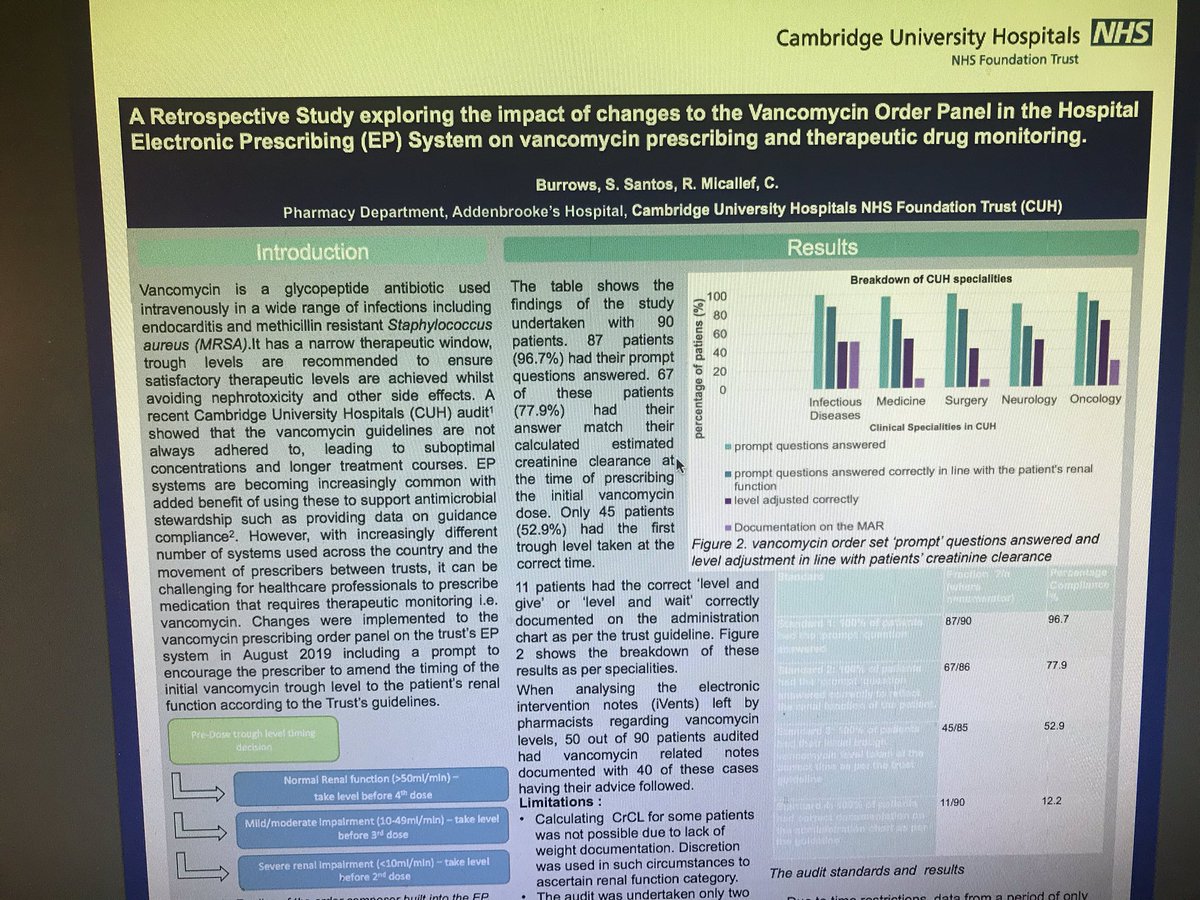 DrChristianneM's tweet photo. Head over to @HISConf Poster 98 &amp; check out one of our posters conducted by hard-working #SusannahBurrows on how we’re using #Electronicprescribing to improve #vancomycin clinical management. @CUH_Pharmacy @SantosReem https://t.co/rKdgUKmkVc