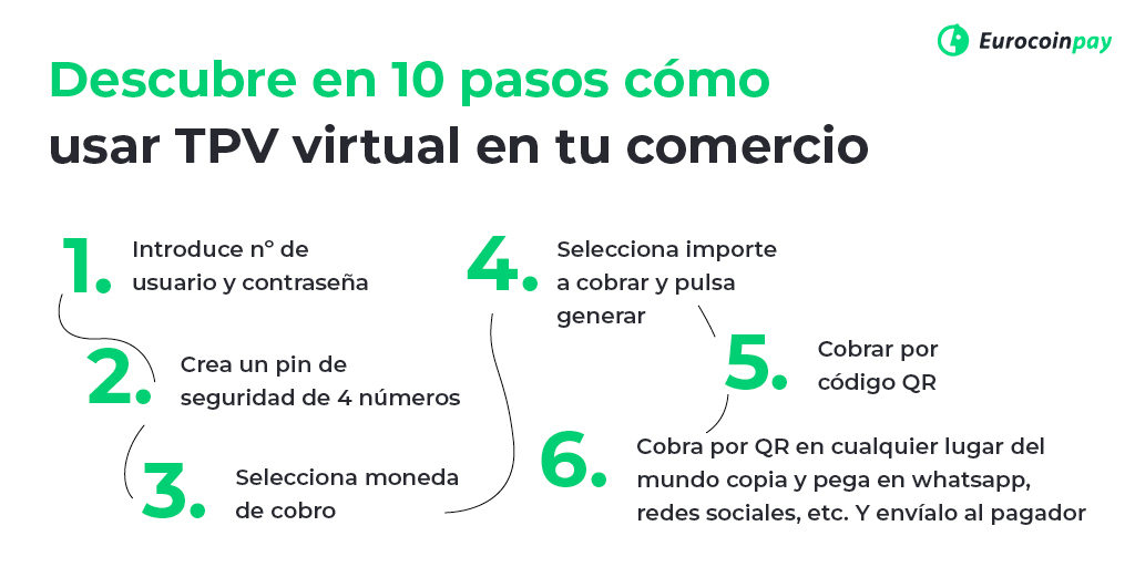 eurocoinpay's tweet photo. Descubre en 10 sencillos pasos cómo usar nuestro TPV virtual en tu ecommerce.
💻Para saber más entra en: https://t.co/WzUTmZ93lT
#ecommerce #TPV #tecnología #digital #inversión #innovación #bitcoin #criptomonedas #blockchain #blockchainleon #seguridad #QR #moneda #monedadigital https://t.co/QN48ACbCTP