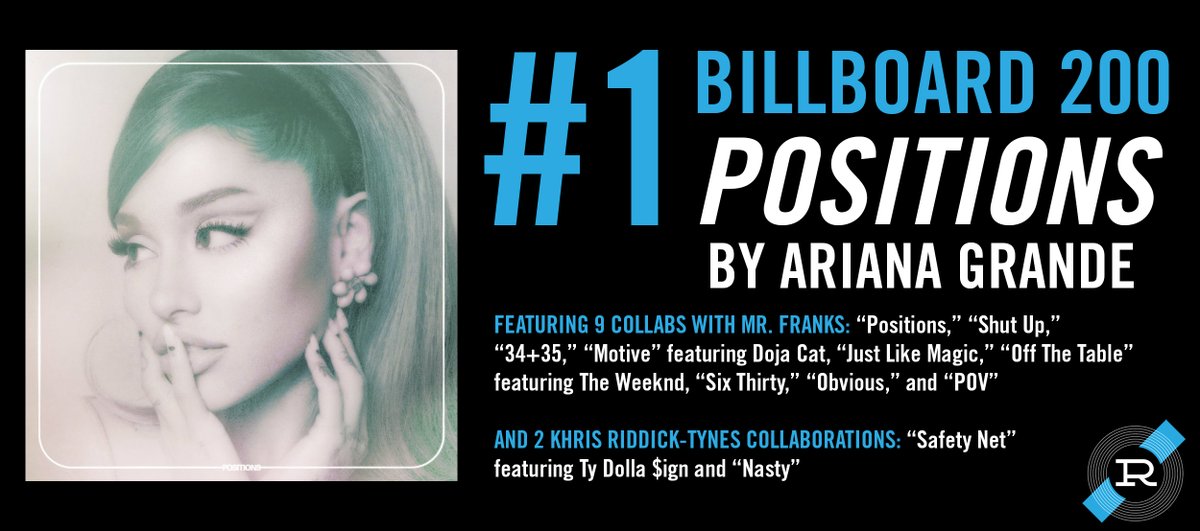 🔥🔥🔥 @ArianaGrande's latest album #Positions featuring 11 collabs with <a href="/Mr_Franks/">Mr_Franks</a> and <a href="/itstherascals/">itstherascals</a>' Khris Riddick-Tynes debuts at #⃣1⃣ on the <a href="/billboard/">billboard</a> 200 👏

Stream: album.link/us/i/1537476578
Read more: bit.ly/36m5I7p
