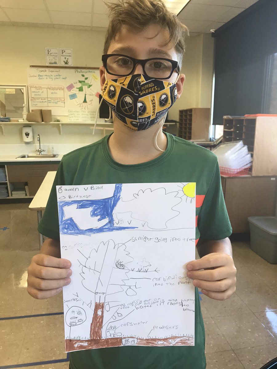 SuperKeiserKids's tweet photo. A follow up to our morning lesson after learning more about the importance and necessity or decomposers in an ecosystem. Check out revised learning!
(1/3)
#SuperKeiserKids #ILawesome #ecosystem #adaptandlearn https://t.co/IKr7ROs2DT