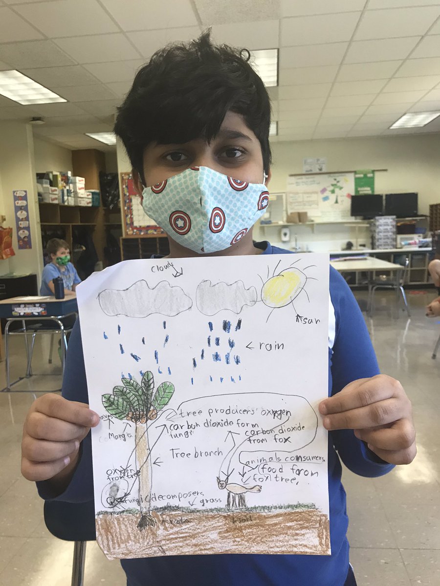 SuperKeiserKids's tweet photo. A follow up to our morning lesson after learning more about the importance and necessity or decomposers in an ecosystem. Check out revised learning!
(1/3)
#SuperKeiserKids #ILawesome #ecosystem #adaptandlearn https://t.co/IKr7ROs2DT