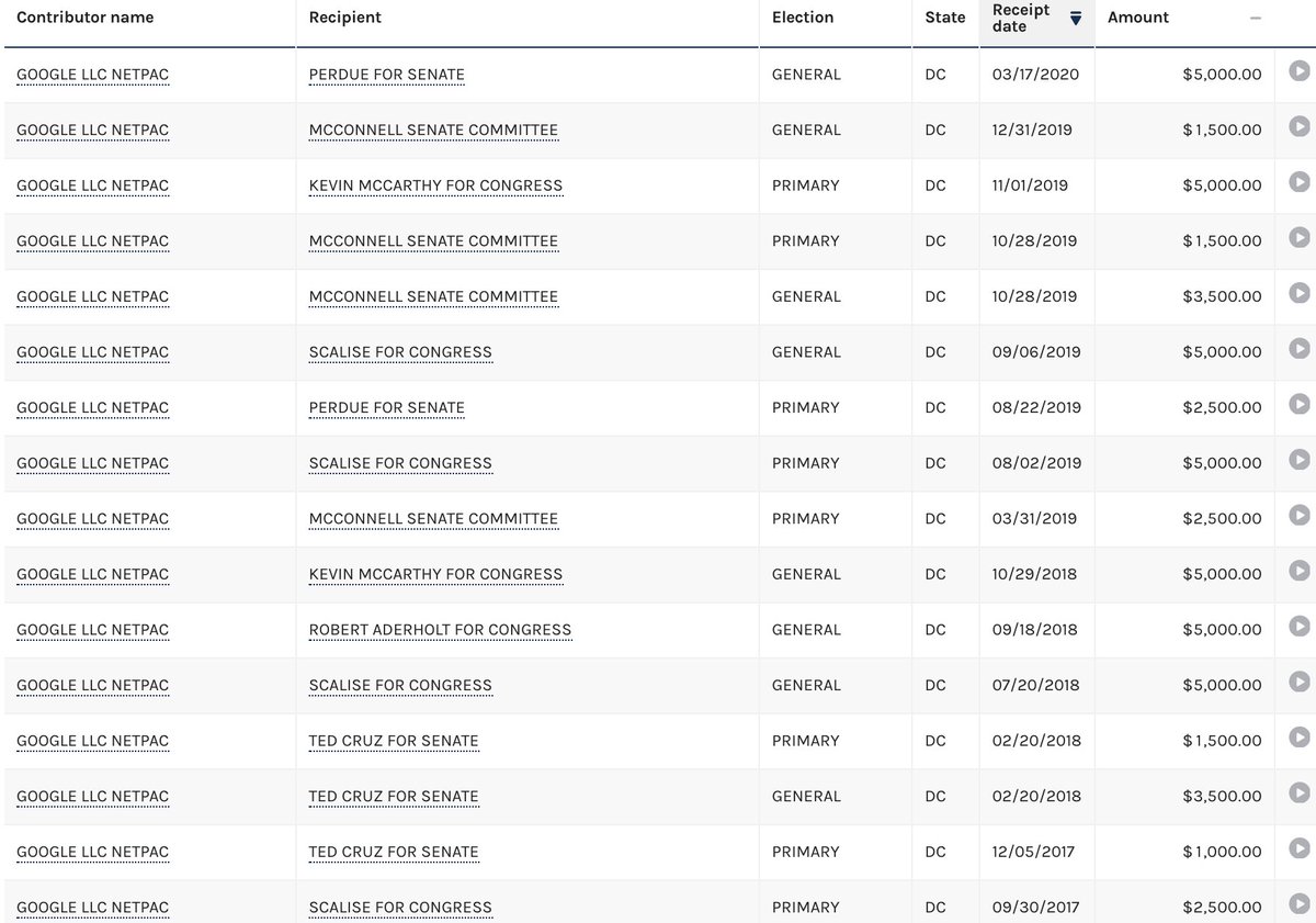 Partial list of contributions from Google to the most anti-immigrant members of congress