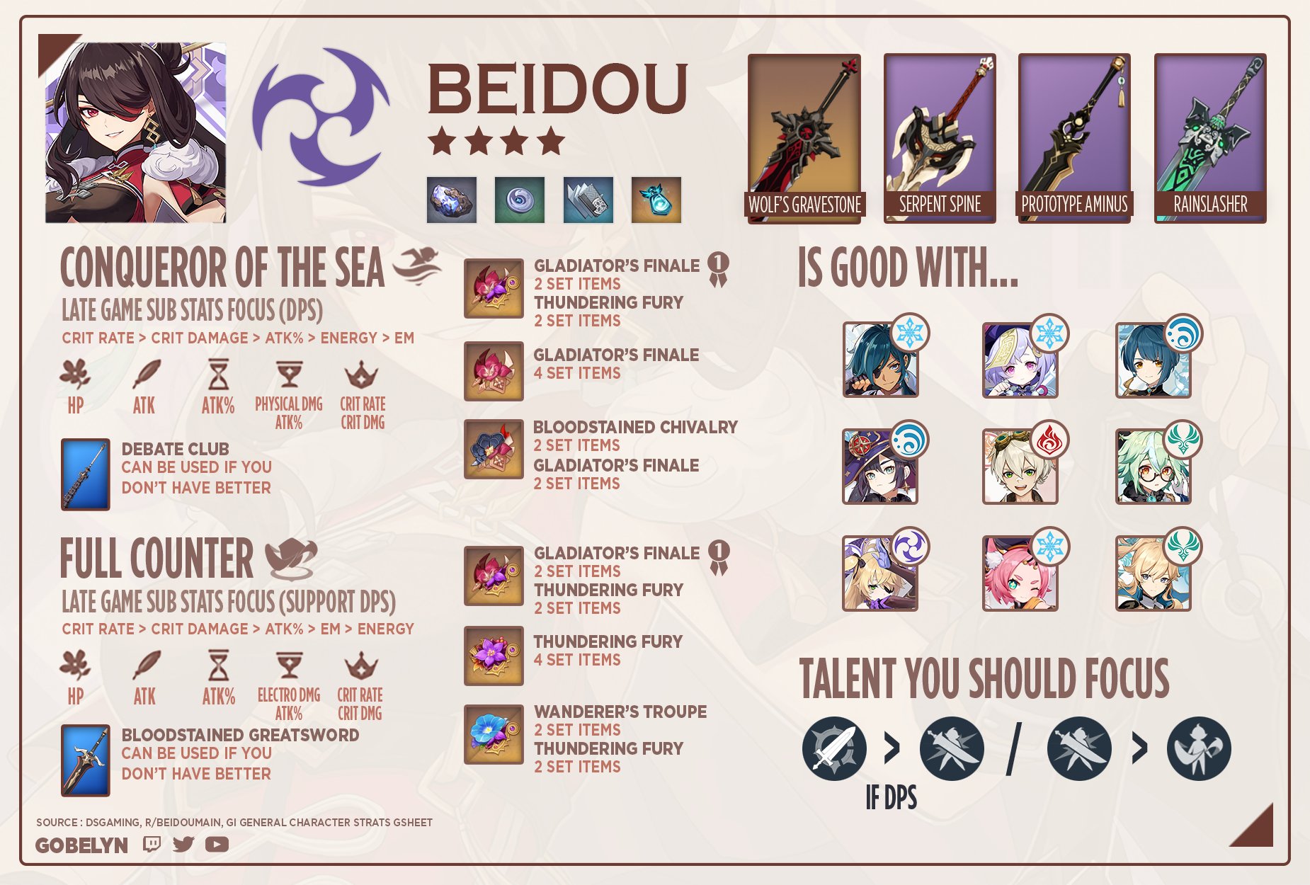 Gobelyn On Twitter Beidou Build Ar45 Genshinimpact Beidou Bestgirl