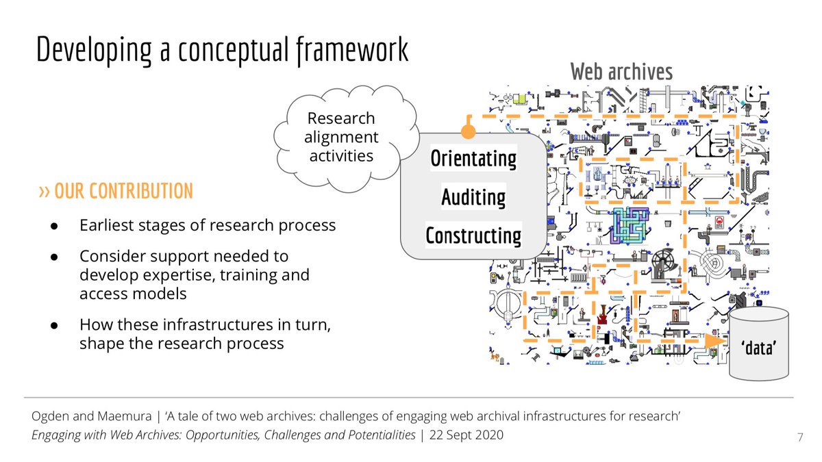 UKWebArchive's tweet photo. New blog: A tale of two web archives: challenges of engaging web archival infrastructures research by @jessogden and @emilymaemura https://t.co/wME1YwryYB #webarchiving #15YearsOfUKWA #UKLegalDeposit https://t.co/Lpt2e9efrP
