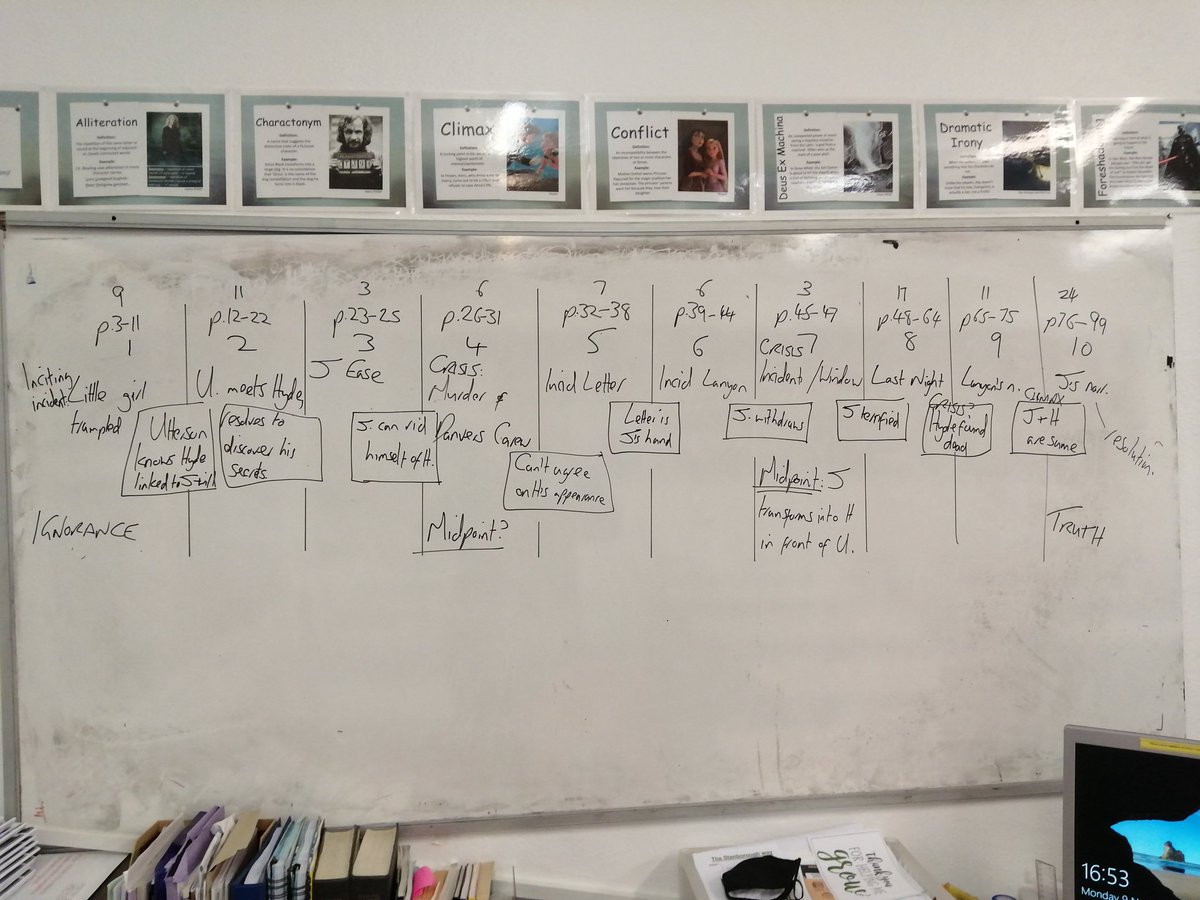 Work in progress: once again, inspired by  @jyintothewoods I'm examining the structure of J&H, and it's throwing up some interesting questions.