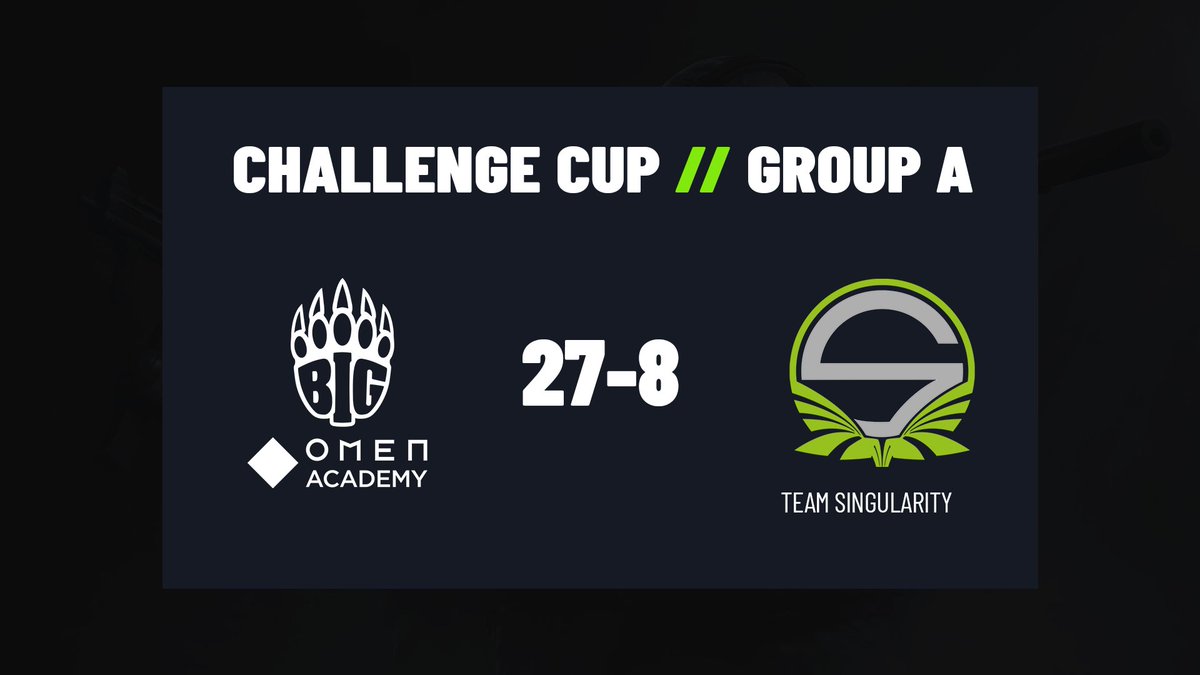 .<a href="/BIGCLANgg/">BIG</a> Academy 🇩🇪 holt sich auch das zweite Match gegen 🇩🇰 <a href="/SNG_Esports/">Team Singularity</a> #SNGARMY im <a href="/ChallengeCupTV/">Challenge Cup</a>! #ChangeTheGame

Gleich geht es für SNG weiter gegen 🇷🇺 <a href="/crew_mustang/">Mustang Crew</a>
📺 twitch.tv/esportmania